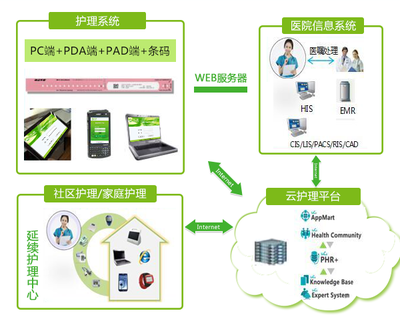 多維拓展與技術賦能推動延續護理服務再升級