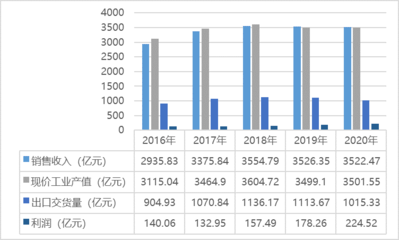 橡膠制品行業(yè)經(jīng)營、技術(shù)特點及主要趨勢