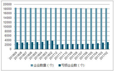 2019-2025年中國橡膠和塑料制品業(yè)行業(yè)設(shè)計(jì)趨勢分析及市場競爭策略研究報(bào)告