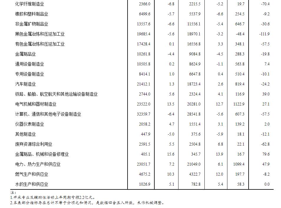 一季報(bào)不容樂觀,同比肯定下降。