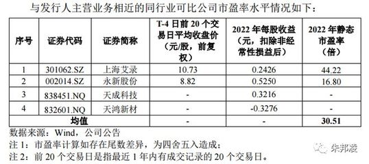 新股依舊狂熱!國子軟件、視聲智能能否御風(fēng)而行?