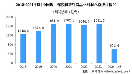 觀產(chǎn)業(yè)
