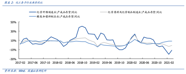 【國盛量化-化工】掘金ETF:石化產(chǎn)業(yè)景氣持續(xù)--易方達(dá)中證石化產(chǎn)業(yè)ETF基金投資價(jià)值分析