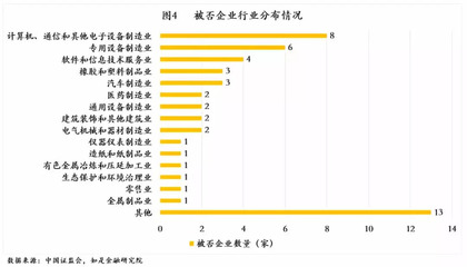 中國式IPO月報:8月A股IPO及被否情況全梳理