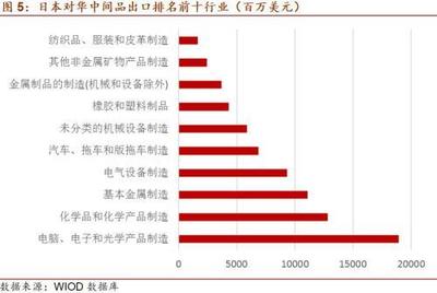 招商宏觀 日本疫情對全球產業鏈的沖擊及對我國橡膠制品業的潛在影響
